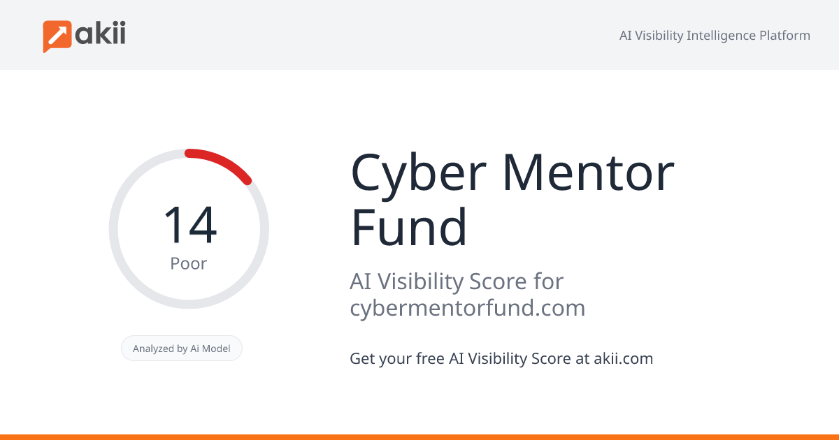 Cyber Mentor Fund AI Visibility Score