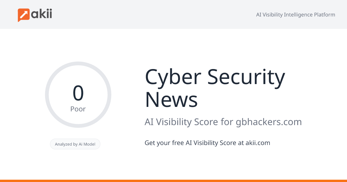 Cyber Security News AI Visibility Score