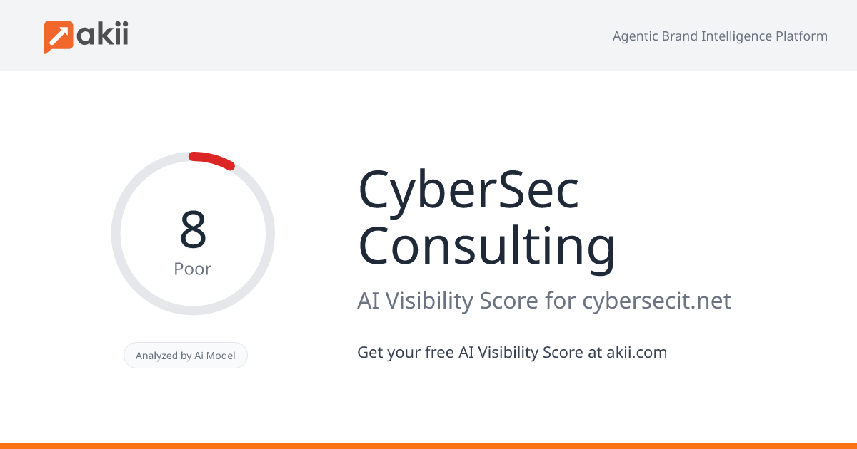 CyberSec Consulting AI Visibility Score