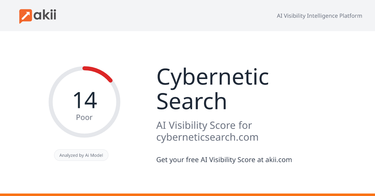 Cybernetic Search AI Visibility Score