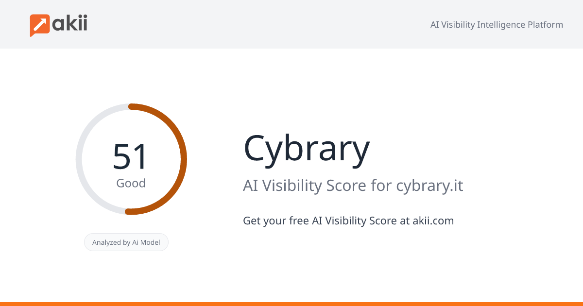 Cybrary AI Visibility Score