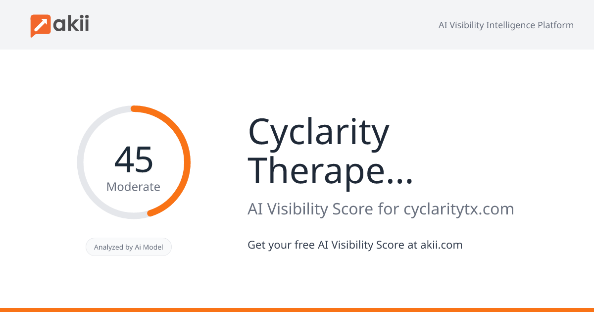 Cyclarity Therapeutics AI Visibility Score