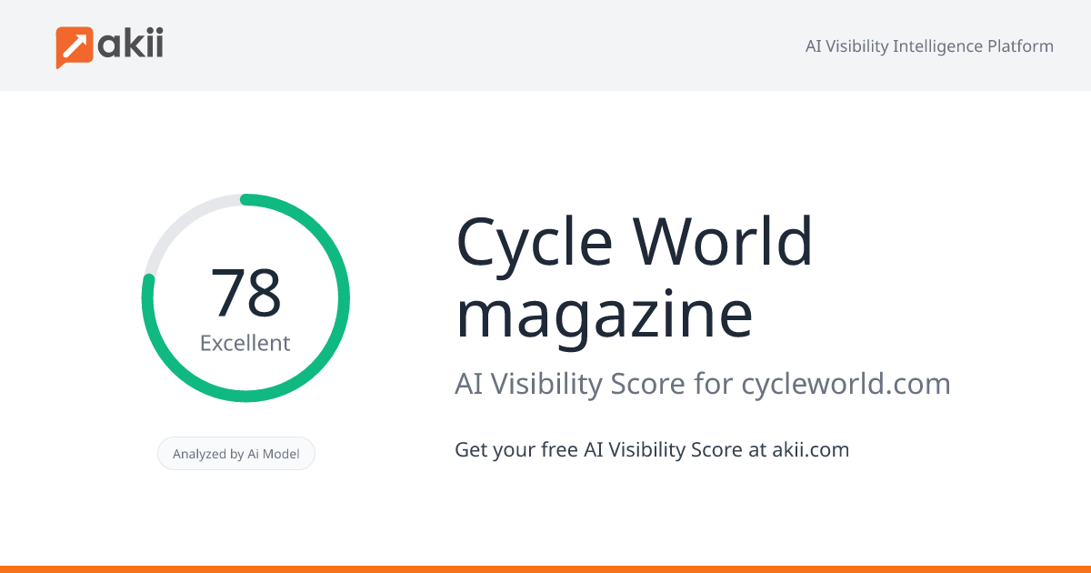 Cycle World magazine AI Visibility Score