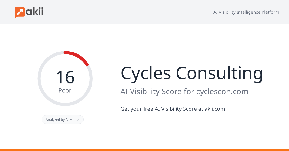 Cycles Consulting AI Visibility Score