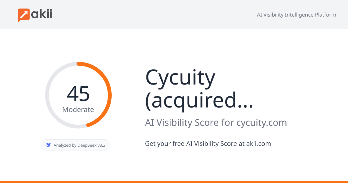 Cycuity (acquired by Arteris) AI Visibility Score