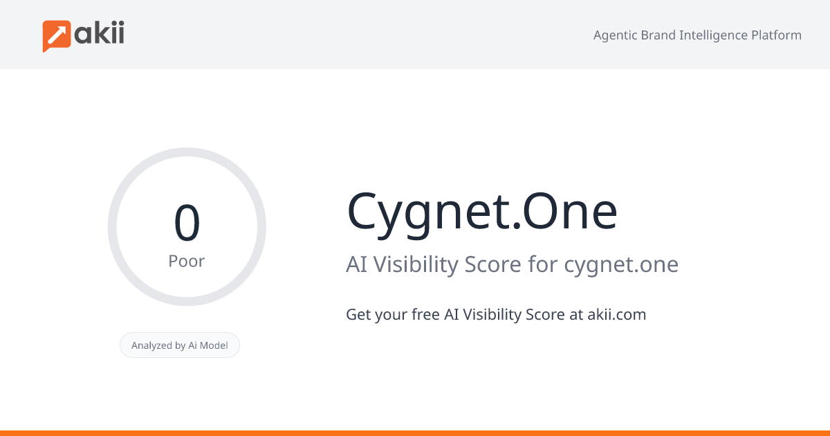 Cygnet.One AI Visibility Score