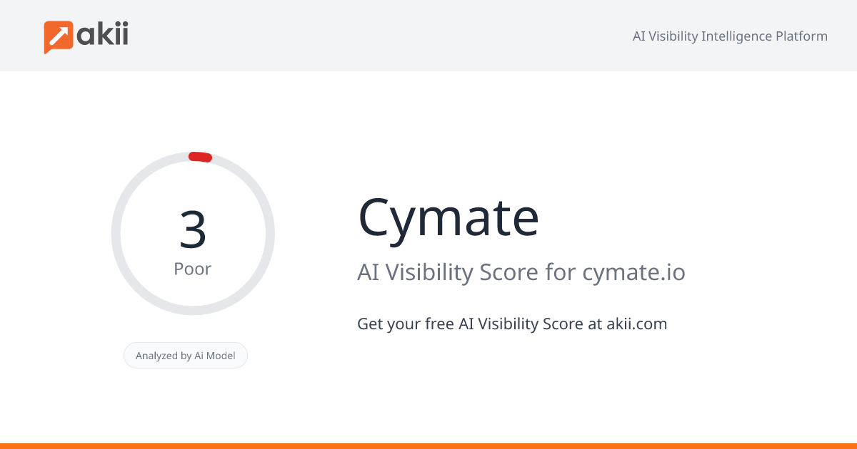 Cymate AI Visibility Score