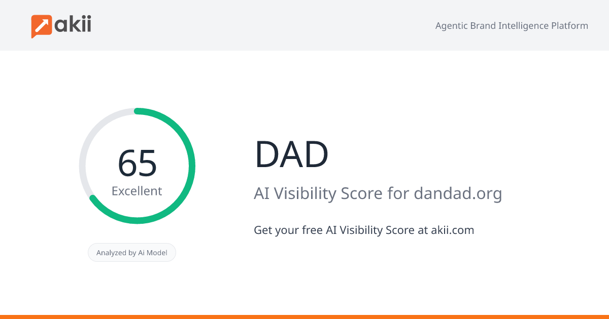 D&AD AI Visibility Score