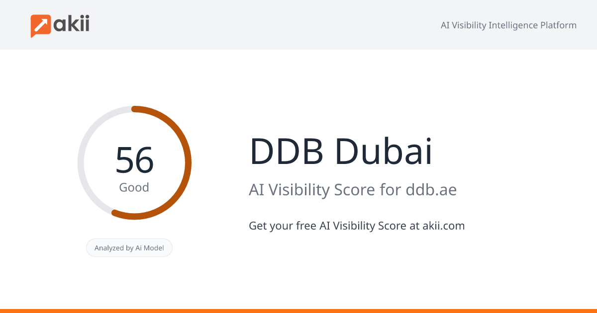 DDB Dubai AI Visibility Score