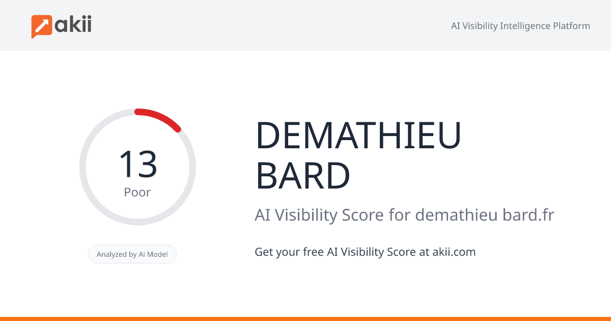 DEMATHIEU BARD AI Visibility Score