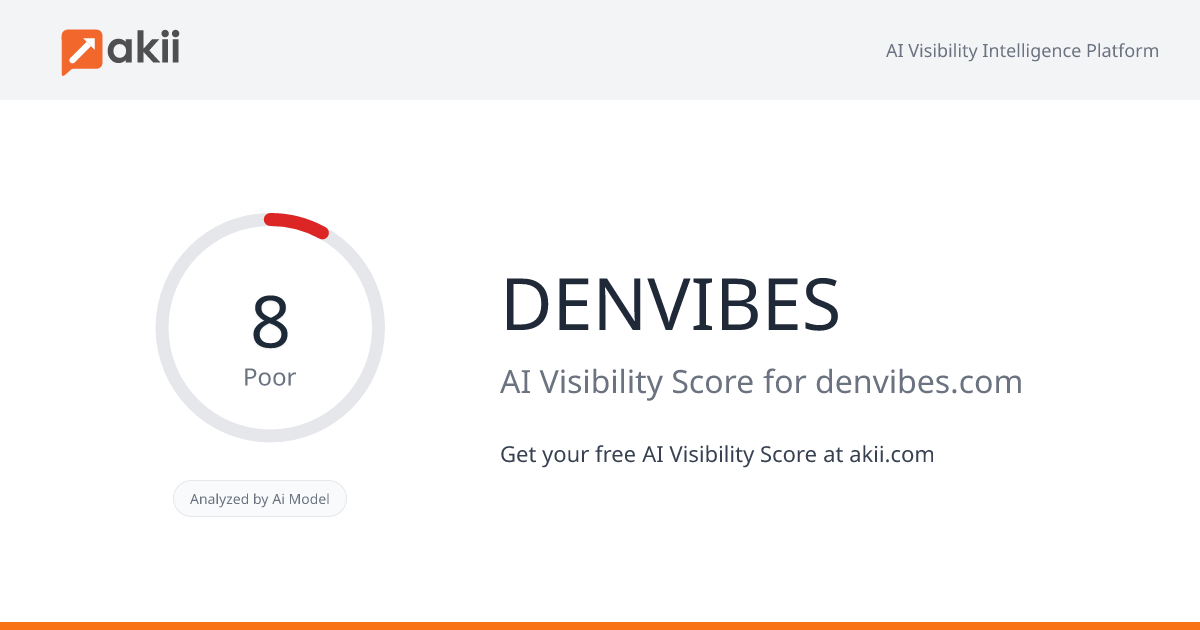 DENVIBES AI Visibility Score