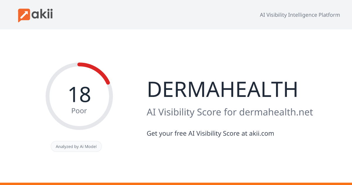DERMA&HEALTH AI Visibility Score