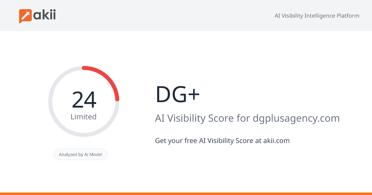 DG+ AI Visibility Score