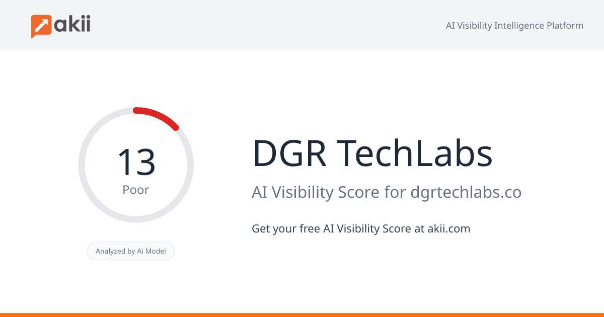 DGR TechLabs AI Visibility Score