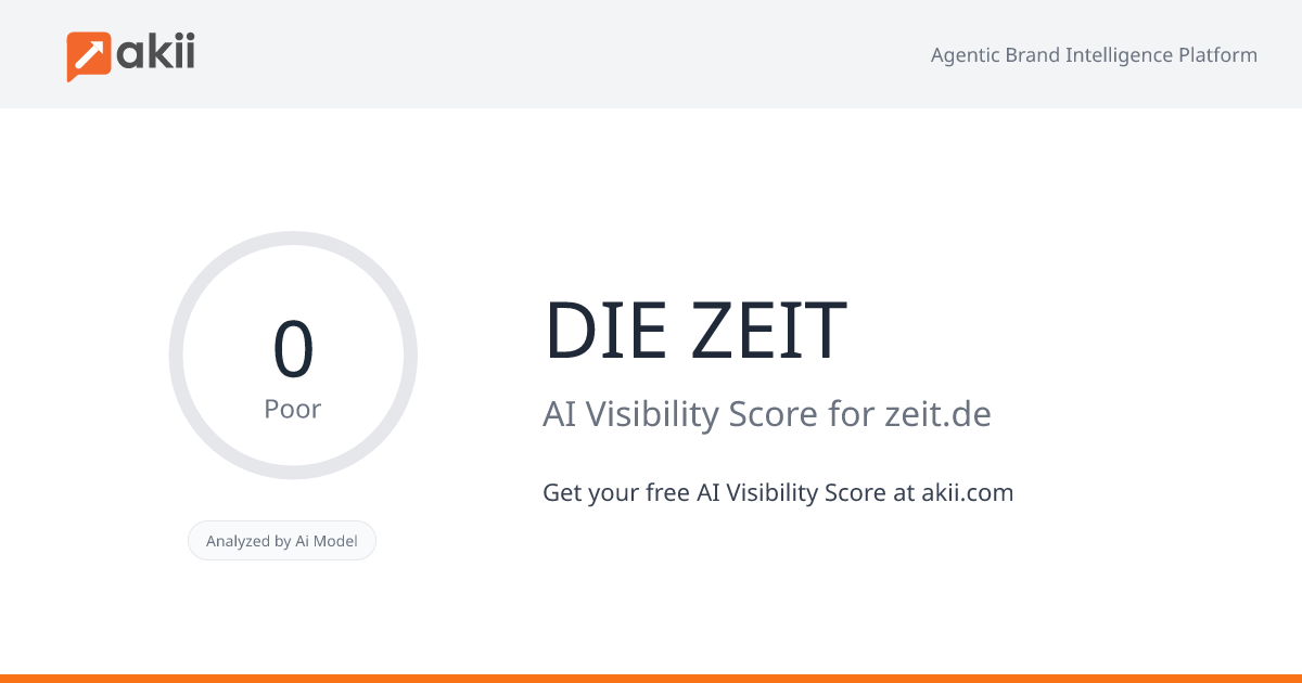 DIE ZEIT AI Visibility Score
