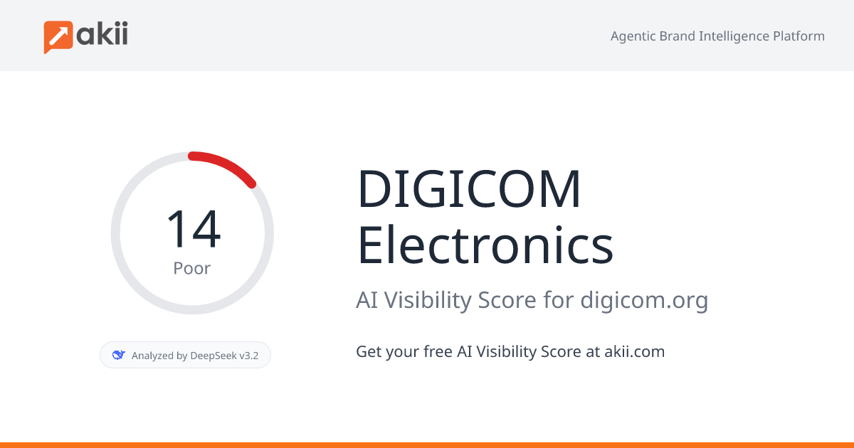 DIGICOM Electronics AI Visibility Score