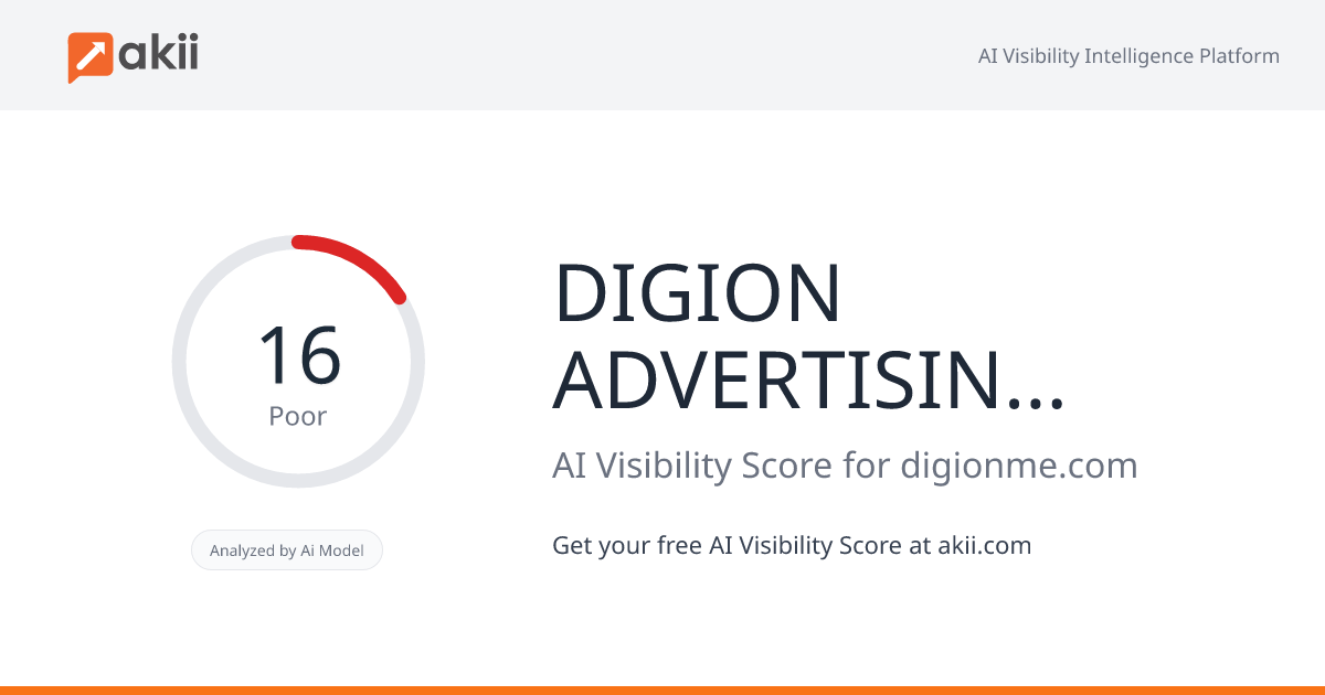 DIGION ADVERTISING GIFTS AI Visibility Score