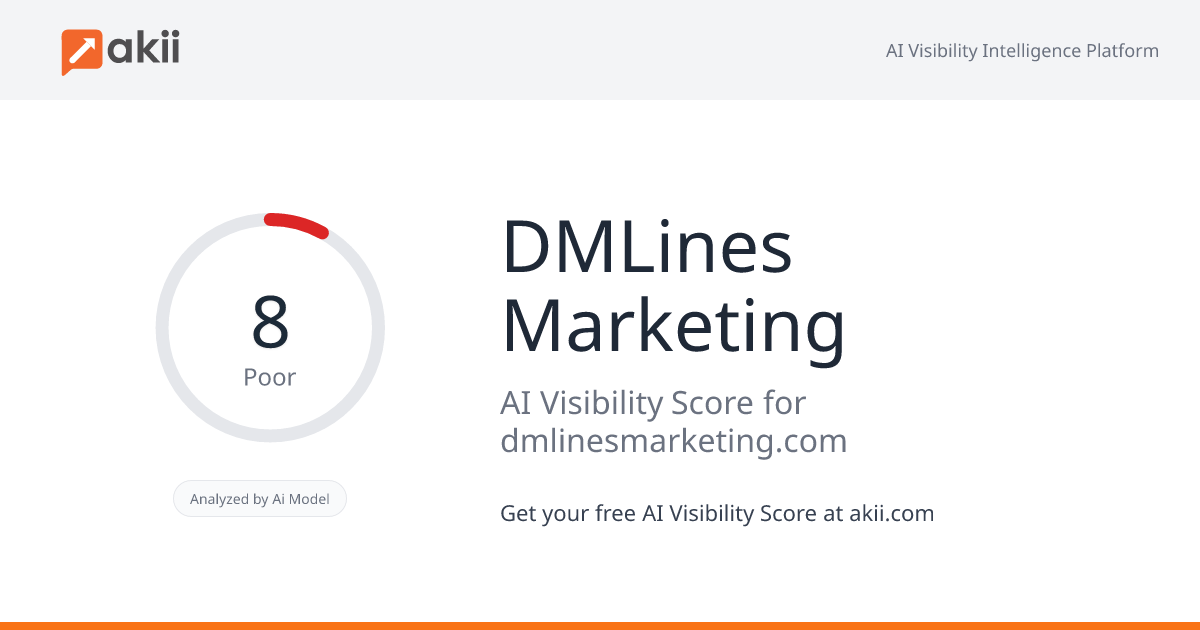 DMLines Marketing AI Visibility Score