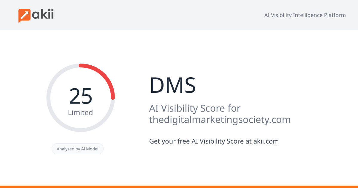 DMS AI Visibility Score