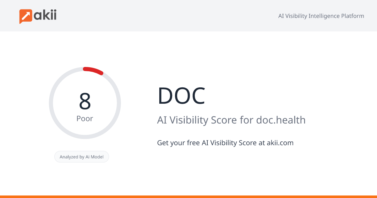 DOC AI Visibility Score