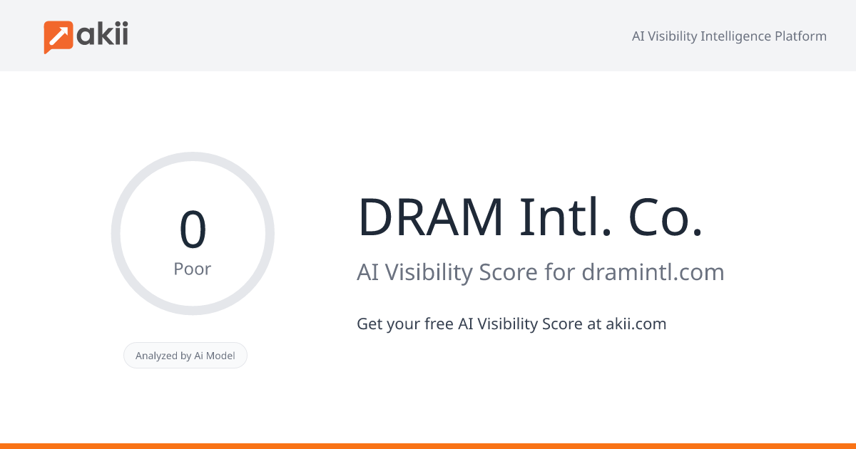 DRAM Intl. Co. AI Visibility Score