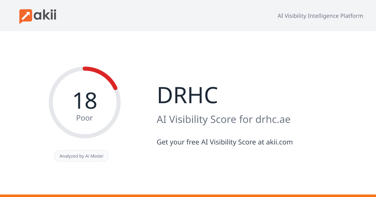 DRHC AI Visibility Score
