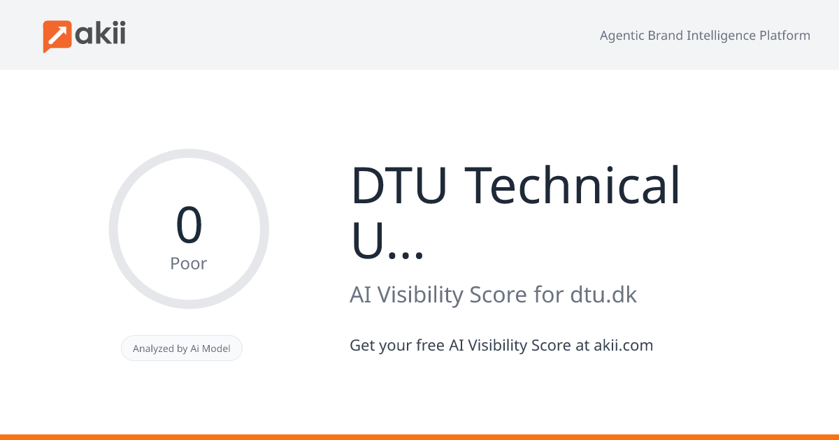 DTU - Technical University of Denmark AI Visibility Score