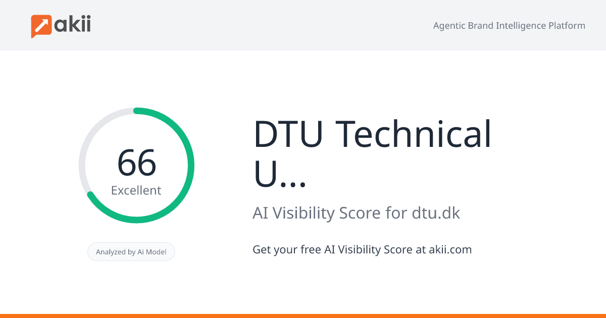 DTU - Technical University of Denmark AI Visibility Score