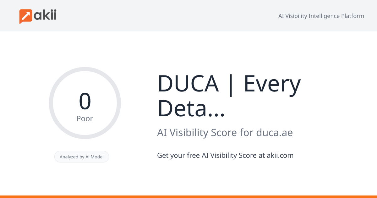 DUCA | Every Detail Matters AI Visibility Score