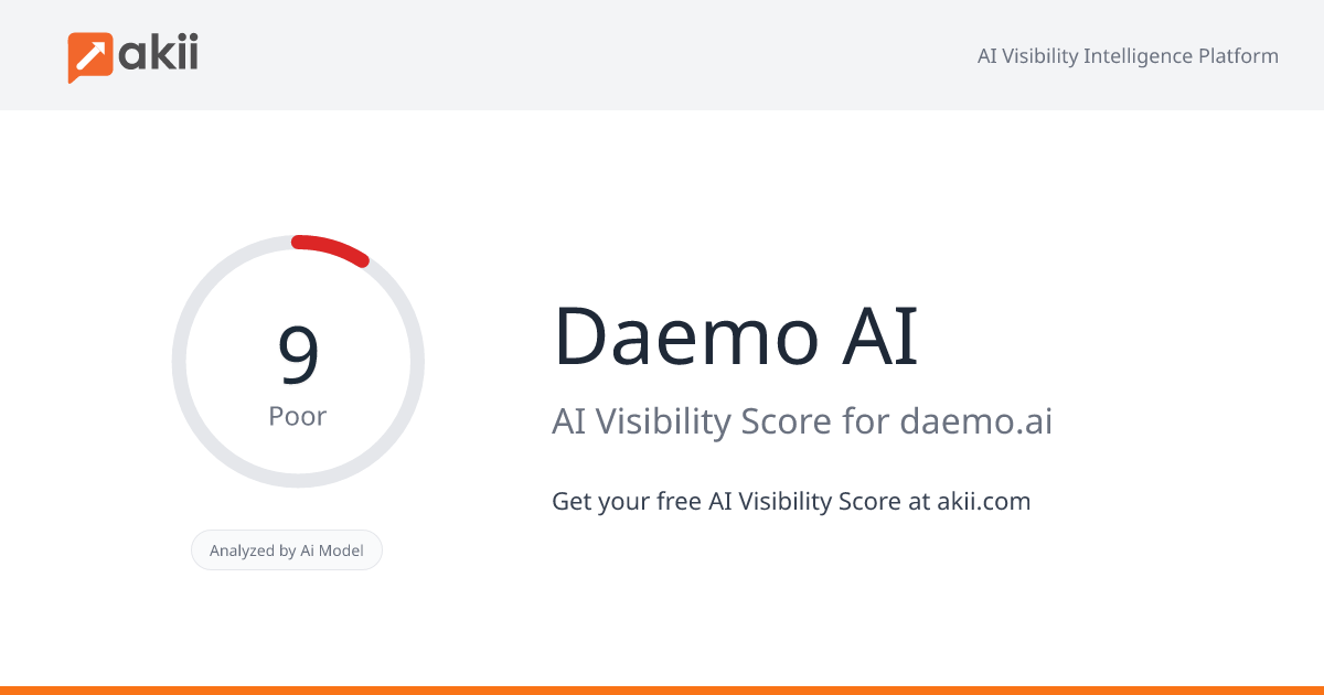Daemo AI AI Visibility Score