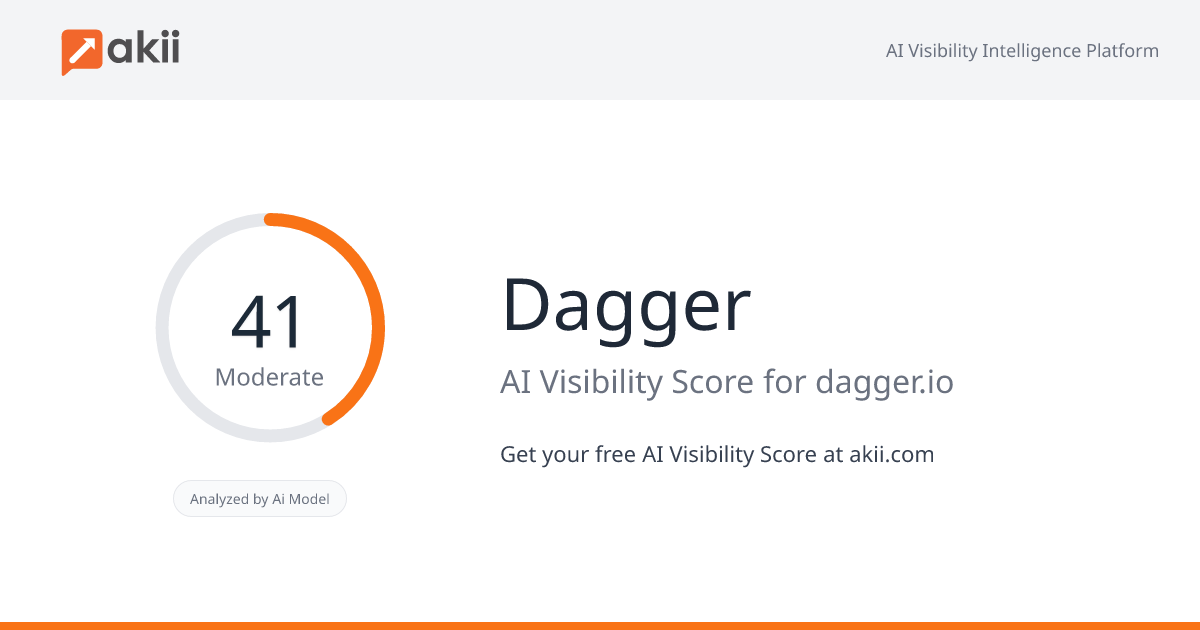 Dagger AI Visibility Score