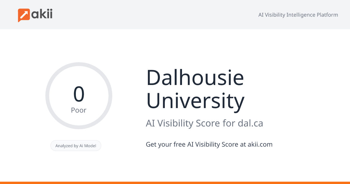 Dalhousie University AI Visibility Score