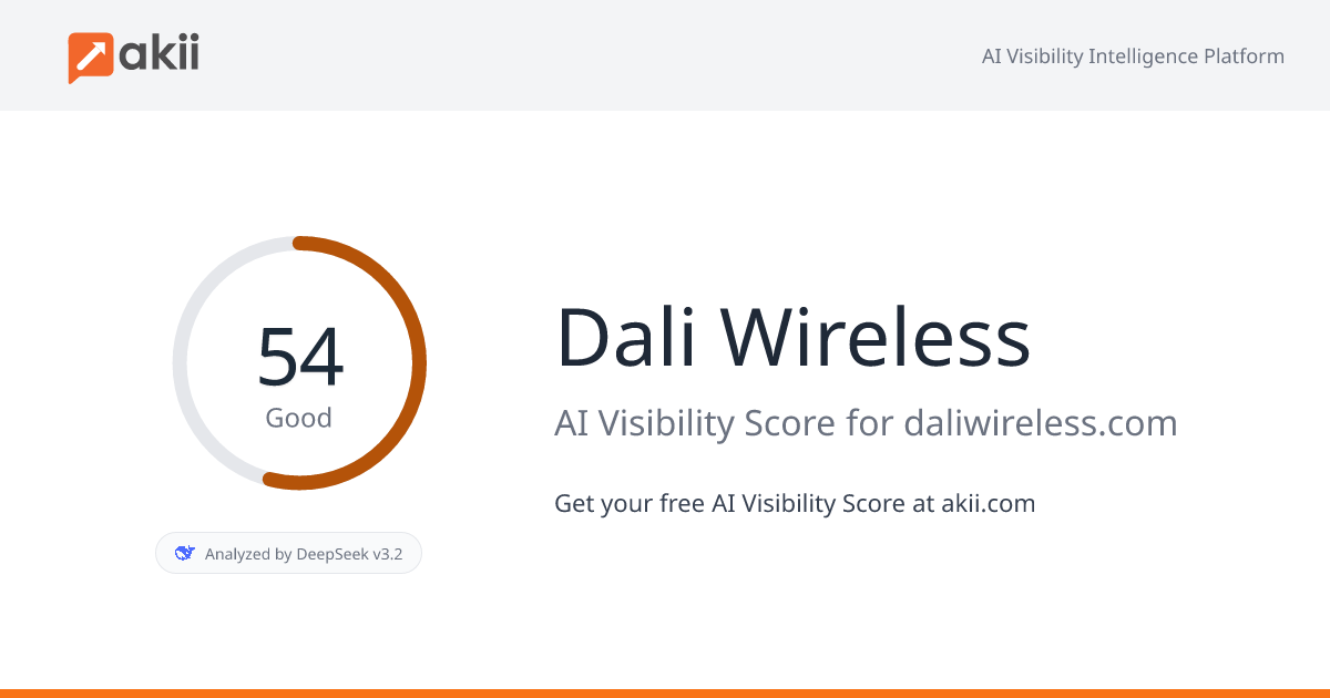 Dali Wireless AI Visibility Score