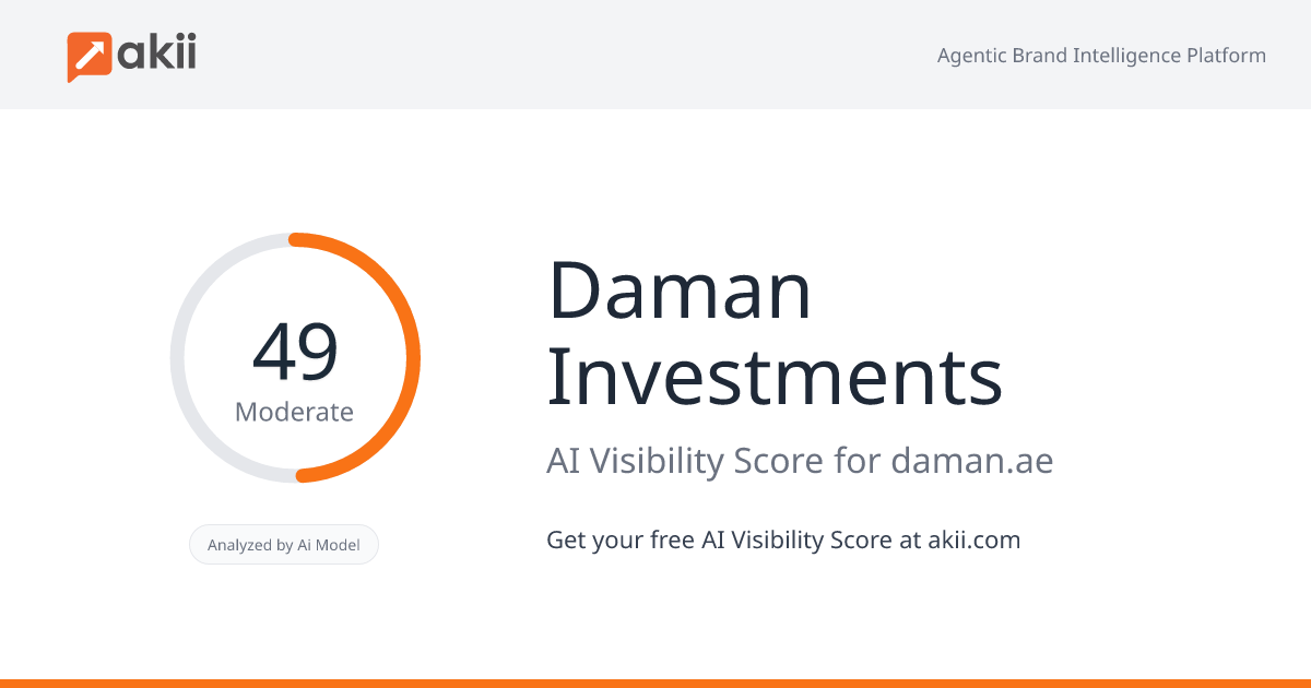 Daman Investments AI Visibility Score