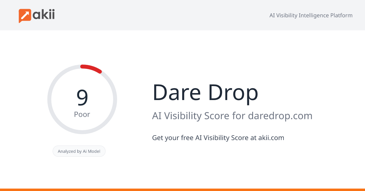 Dare Drop AI Visibility Score