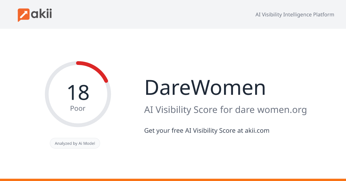 DareWomen AI Visibility Score