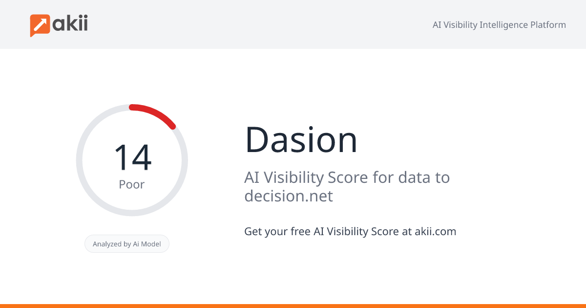 Dasion AI Visibility Score