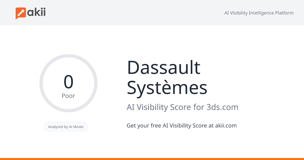Dassault Systèmes AI Visibility Score
