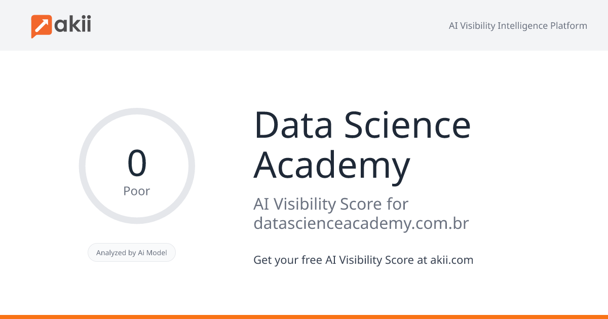 Data Science Academy AI Visibility Score