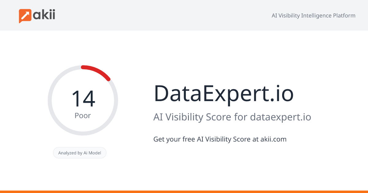 DataExpert.io AI Visibility Score