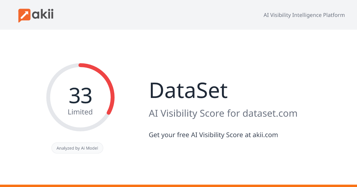 DataSet AI Visibility Score