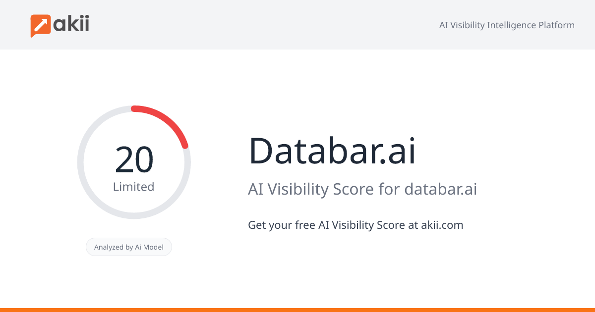 Databar.ai AI Visibility Score
