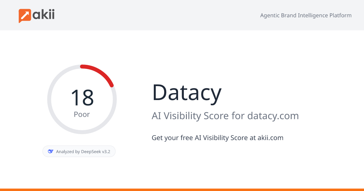 Datacy AI Visibility Score