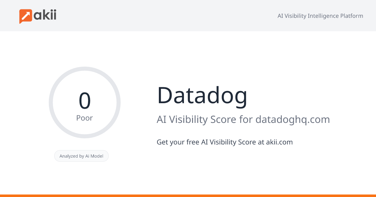 Datadog AI Visibility Score
