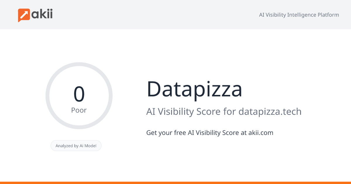 Datapizza AI Visibility Score