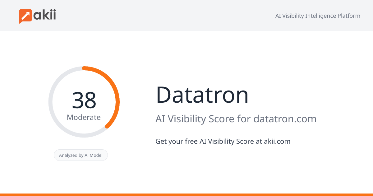 Datatron AI Visibility Score