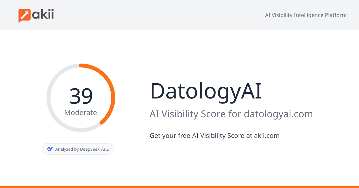 DatologyAI AI Visibility Score