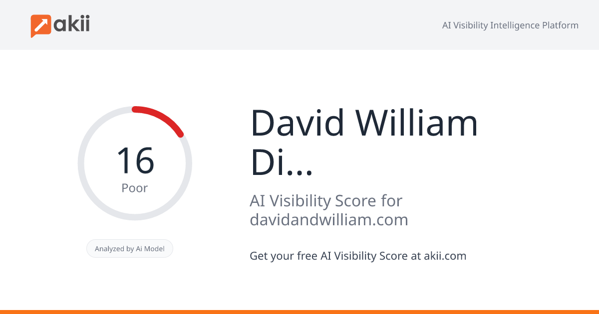 David & William Digital Brand Communications AI Visibility Score