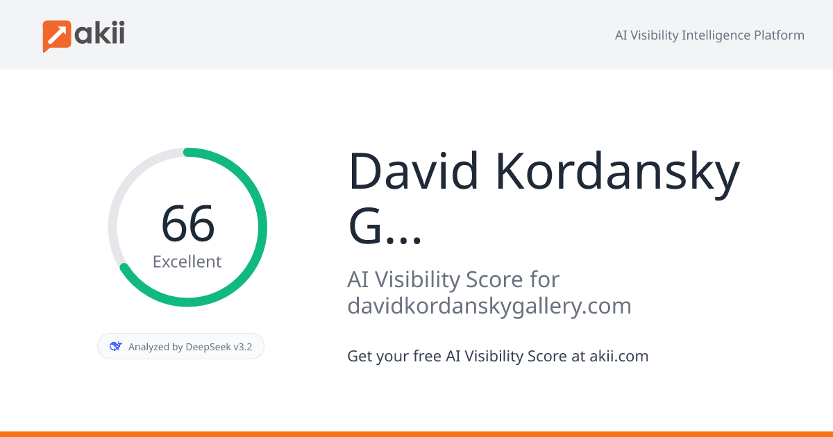 David Kordansky Gallery AI Visibility Score