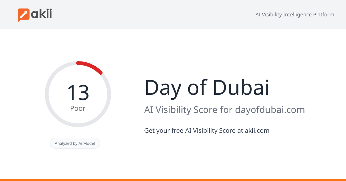 Day of Dubai AI Visibility Score